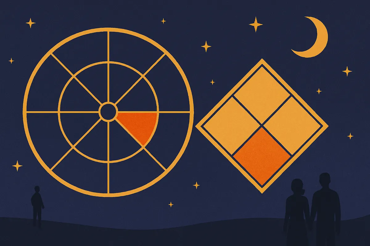 Navamsa (D9) Chart: Meaning and How to Read It